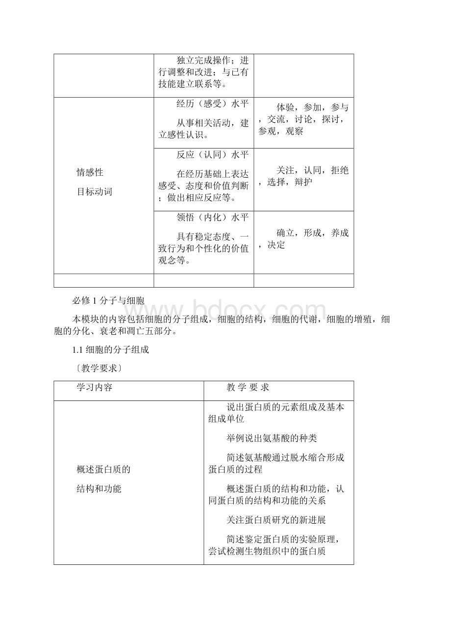 陕西省普通高中生物课程标准教学要求.docx_第2页