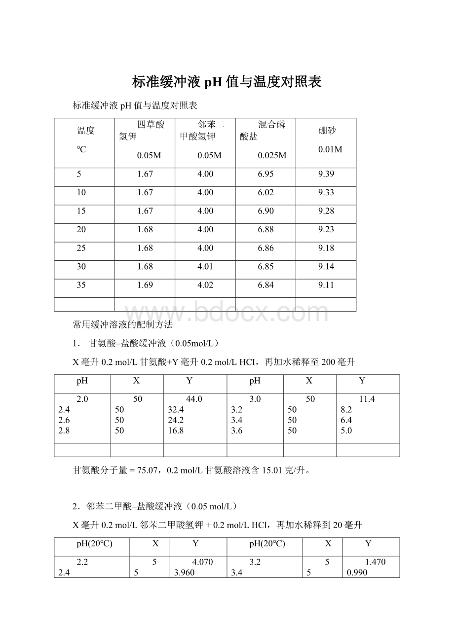 标准缓冲液pH值与温度对照表.docx_第1页