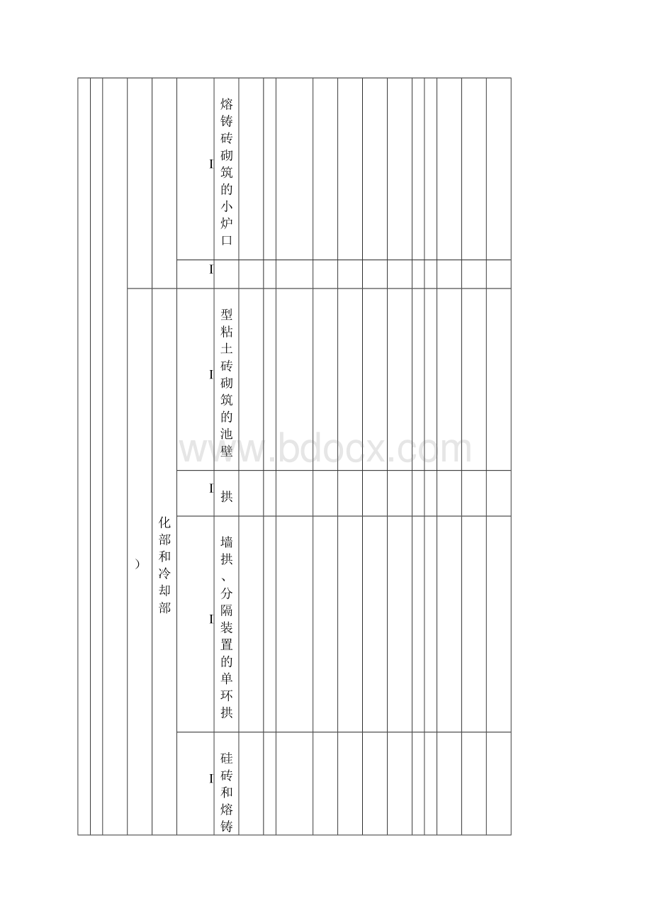 工业炉砌筑工程专用表格EWord文档下载推荐.docx_第3页