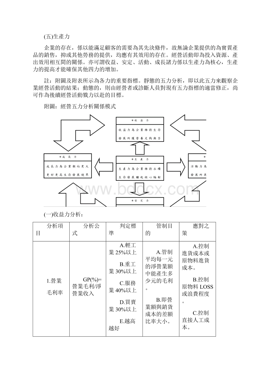 财务管理财务分析财务五力分析Word下载.docx_第2页