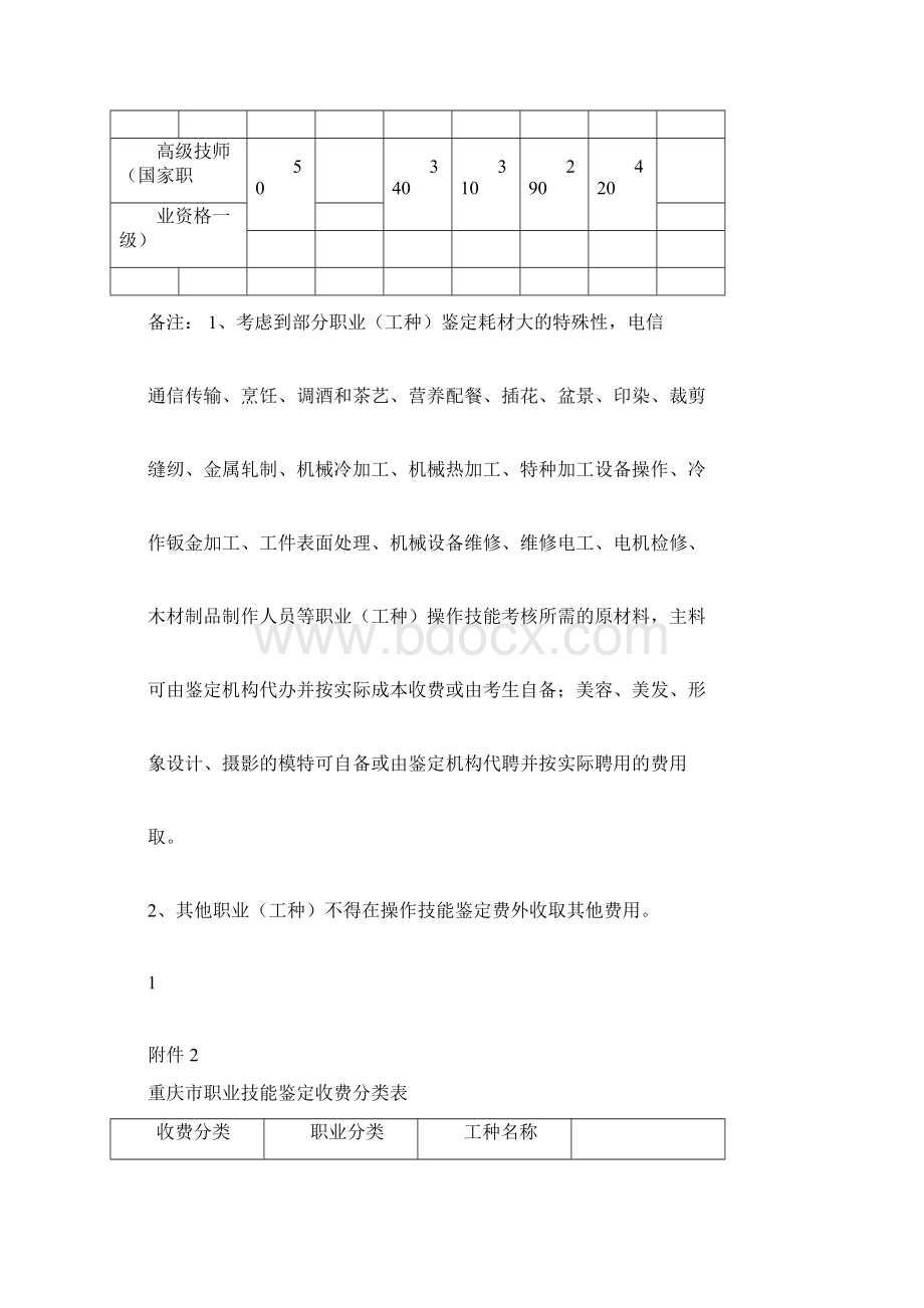 重庆职业技能鉴定收费分类表.docx_第2页