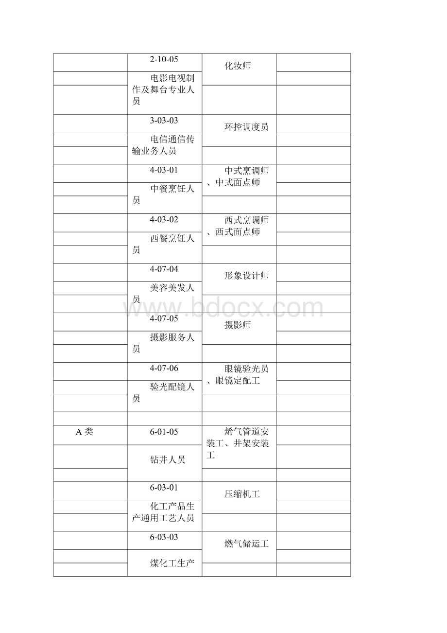 重庆职业技能鉴定收费分类表.docx_第3页