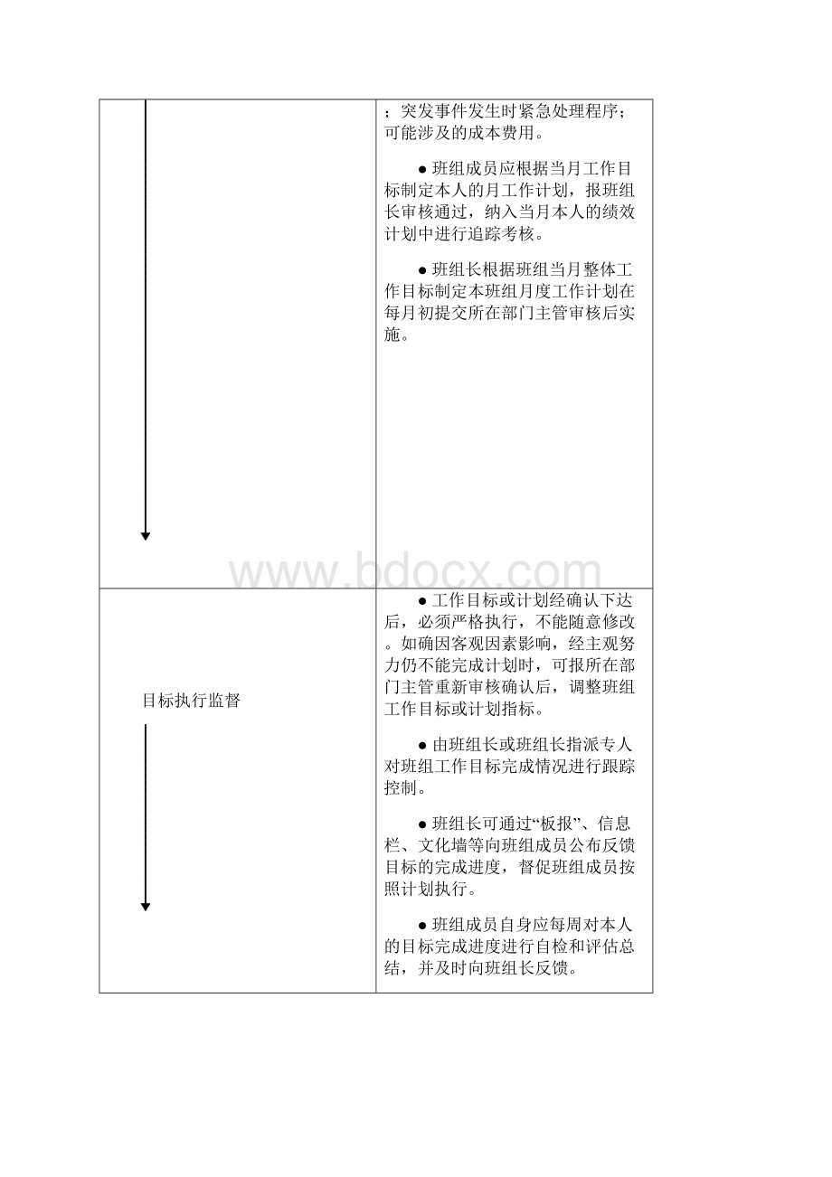 班组目标管理规范.docx_第3页