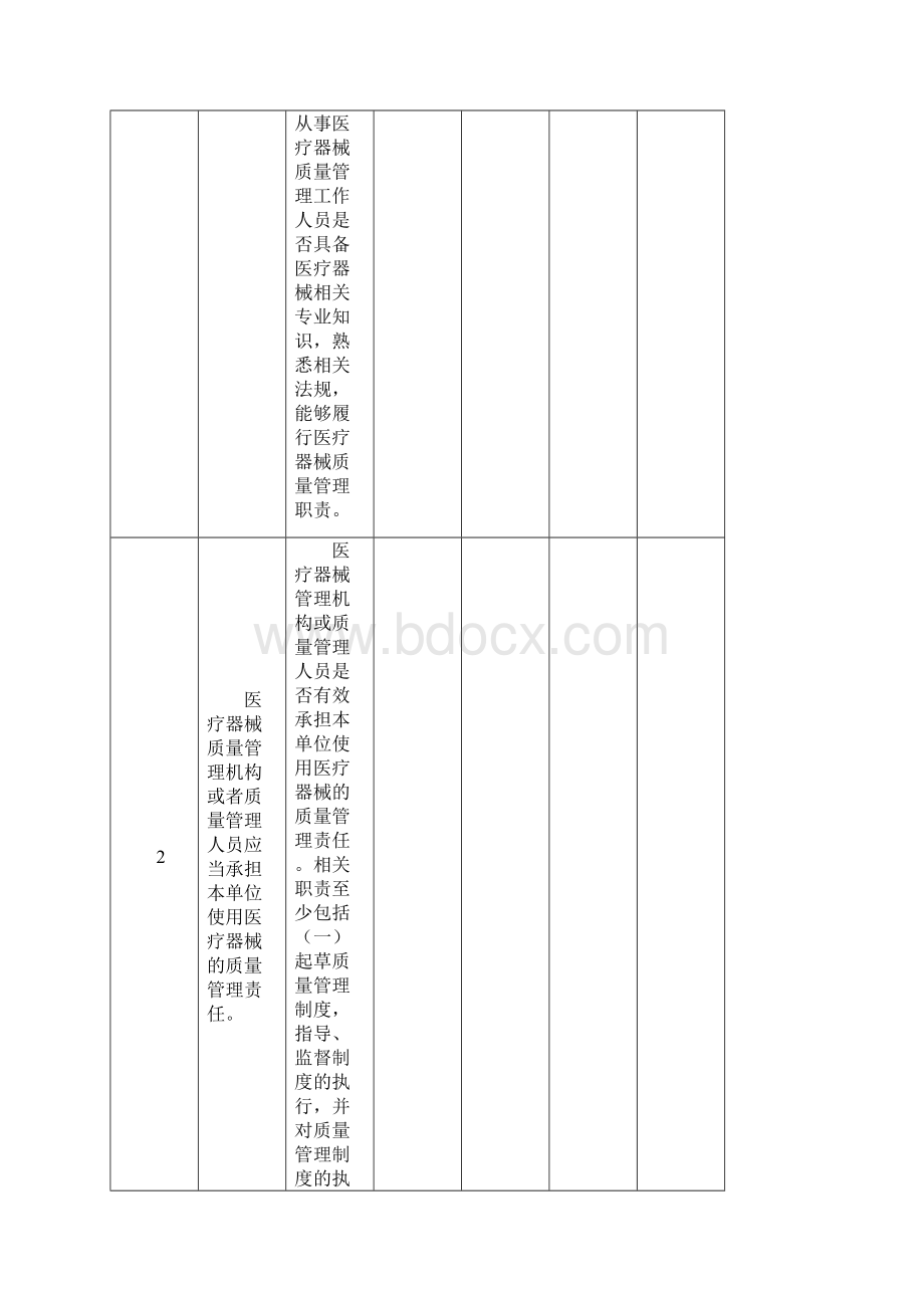 医疗器械使用质量管理自查表.docx_第2页