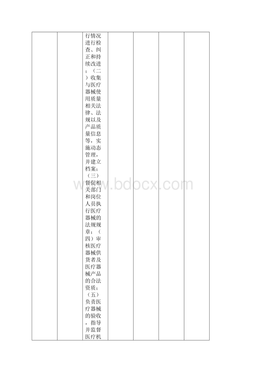 医疗器械使用质量管理自查表.docx_第3页