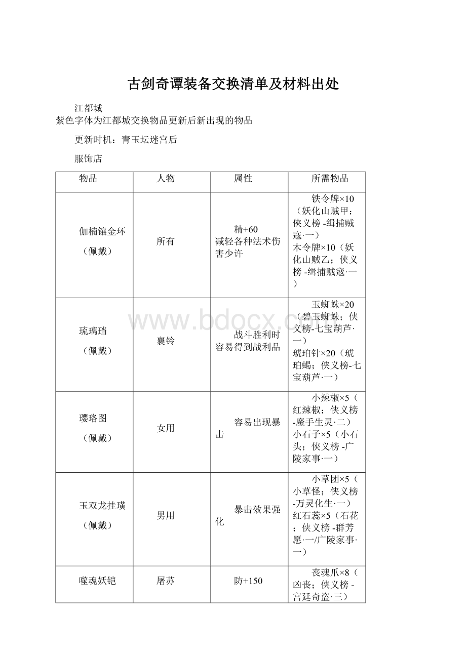 古剑奇谭装备交换清单及材料出处.docx_第1页