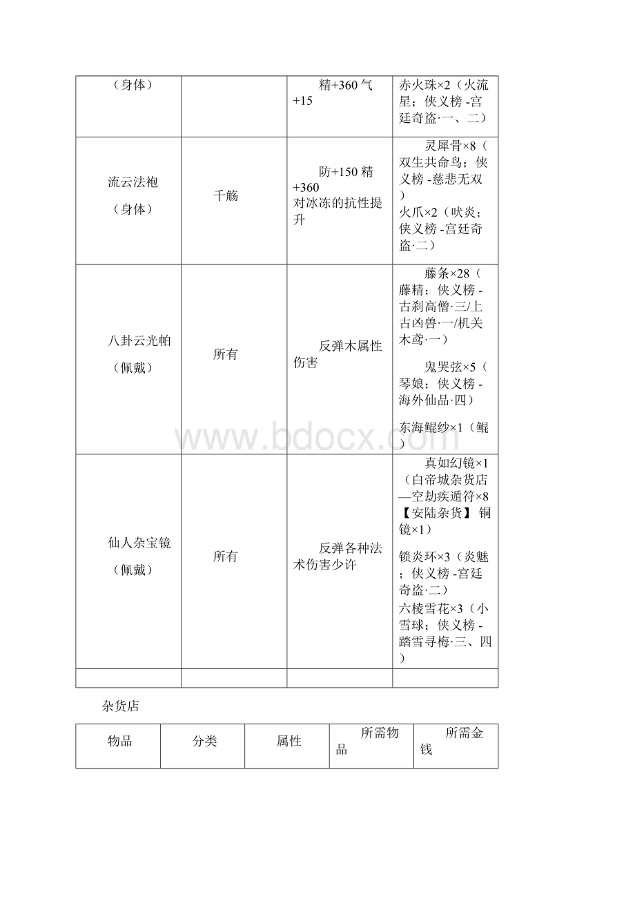 古剑奇谭装备交换清单及材料出处Word下载.docx_第2页