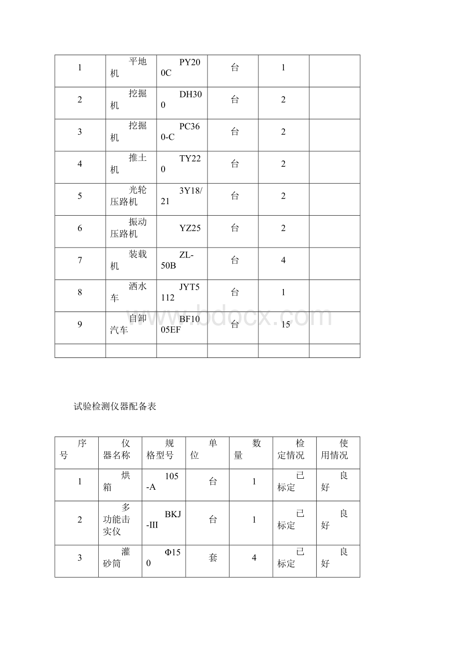 高填方施工方案.docx_第3页