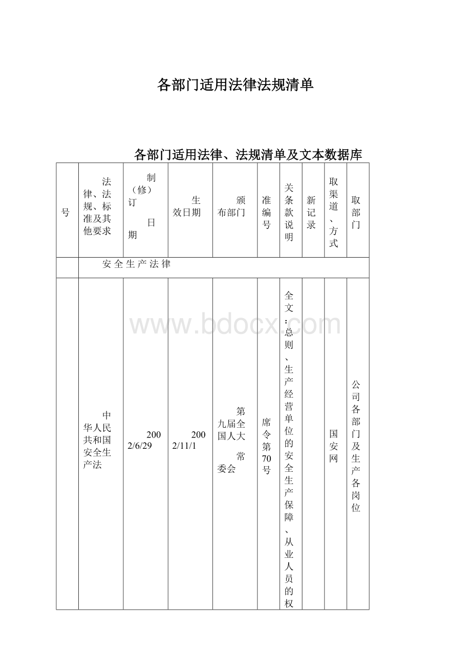 各部门适用法律法规清单Word格式文档下载.docx