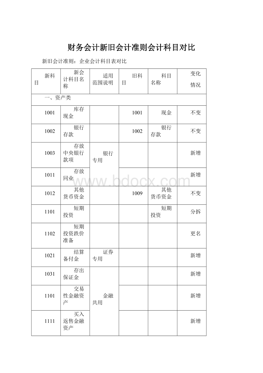 财务会计新旧会计准则会计科目对比.docx