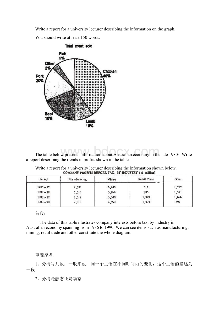 吴洋雅思作文课堂笔记新东方Word文件下载.docx_第3页