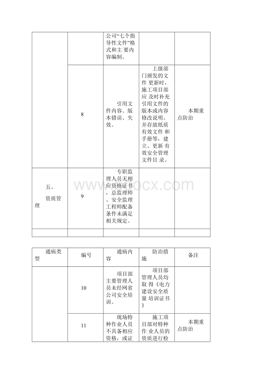 安全通病重点整治内容专项措施Word文档格式.docx_第3页