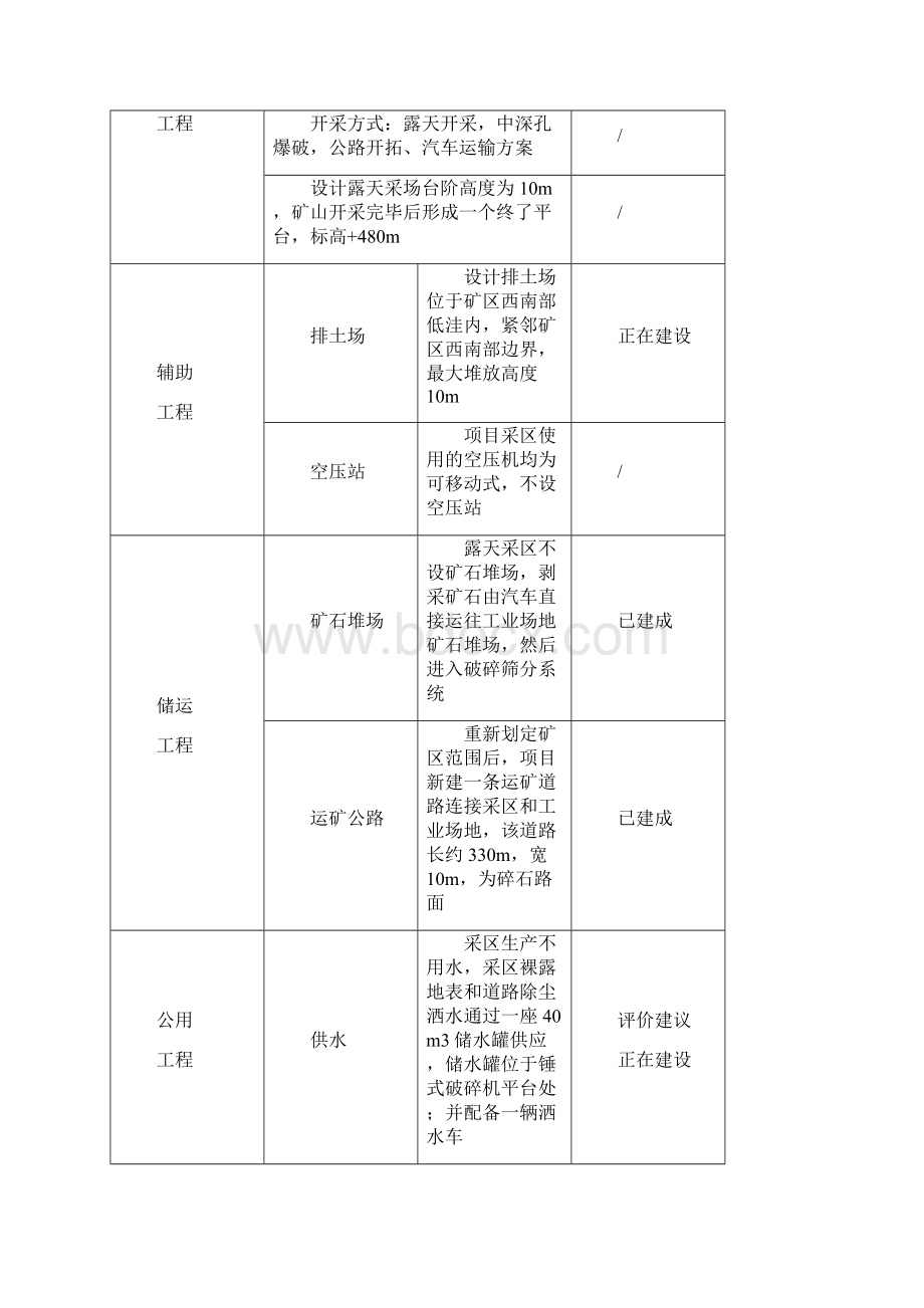 环评报告Word下载.docx_第3页