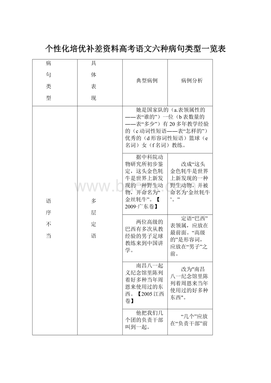 个性化培优补差资料高考语文六种病句类型一览表Word下载.docx