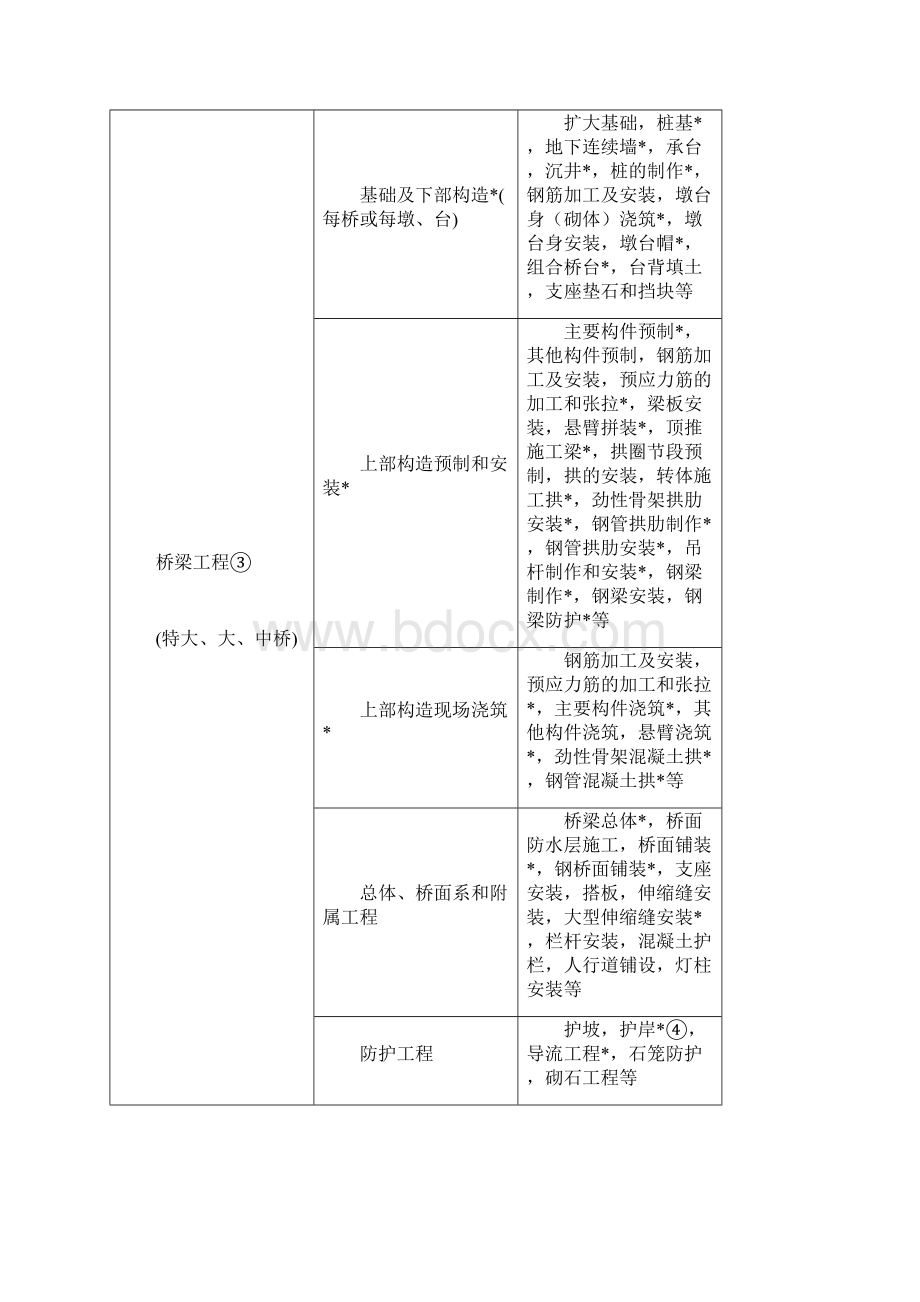 《公路工程质量检验评定标准》JTGF80Word下载.docx_第2页