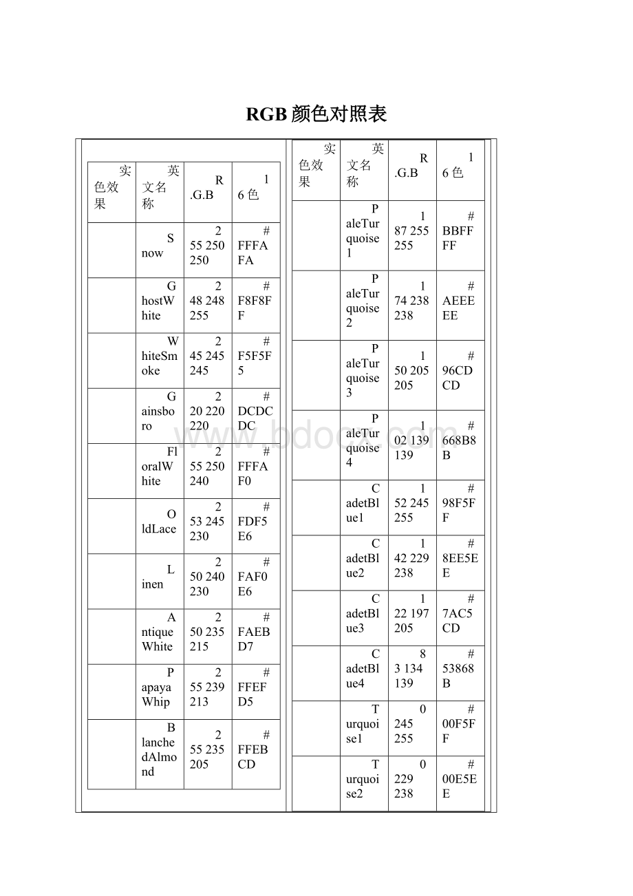 RGB颜色对照表Word文件下载.docx_第1页