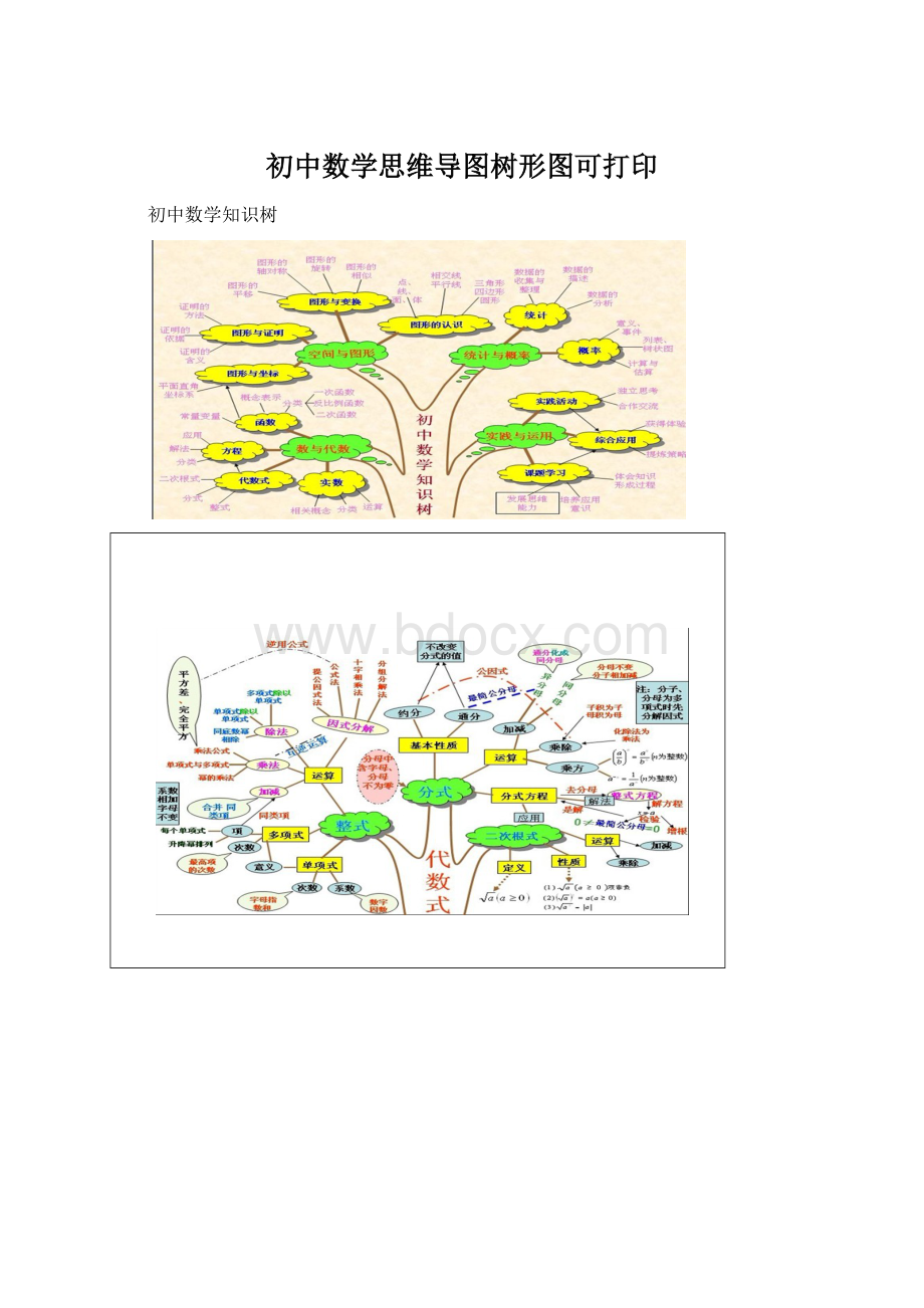 初中数学思维导图树形图可打印.docx_第1页