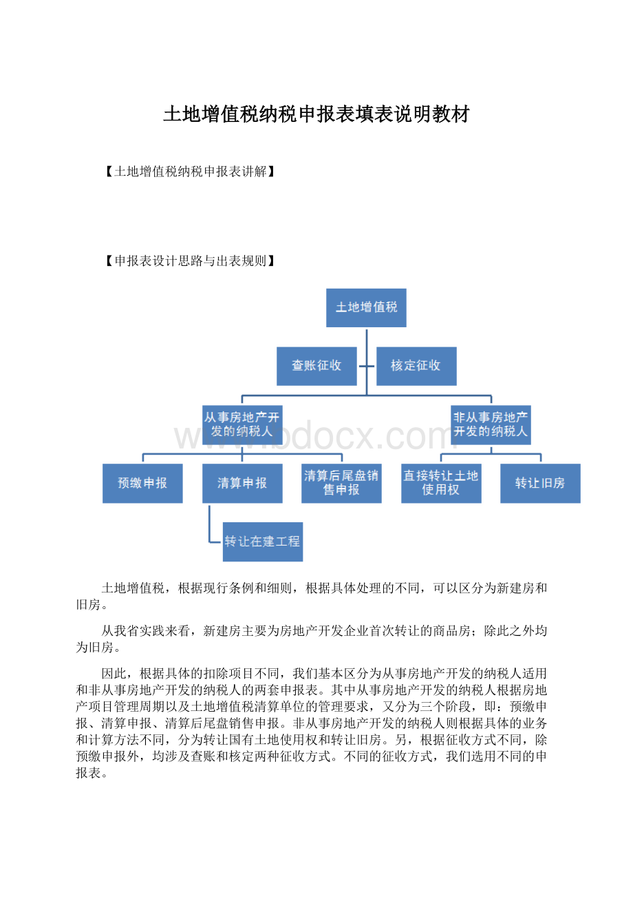 土地增值税纳税申报表填表说明教材Word下载.docx