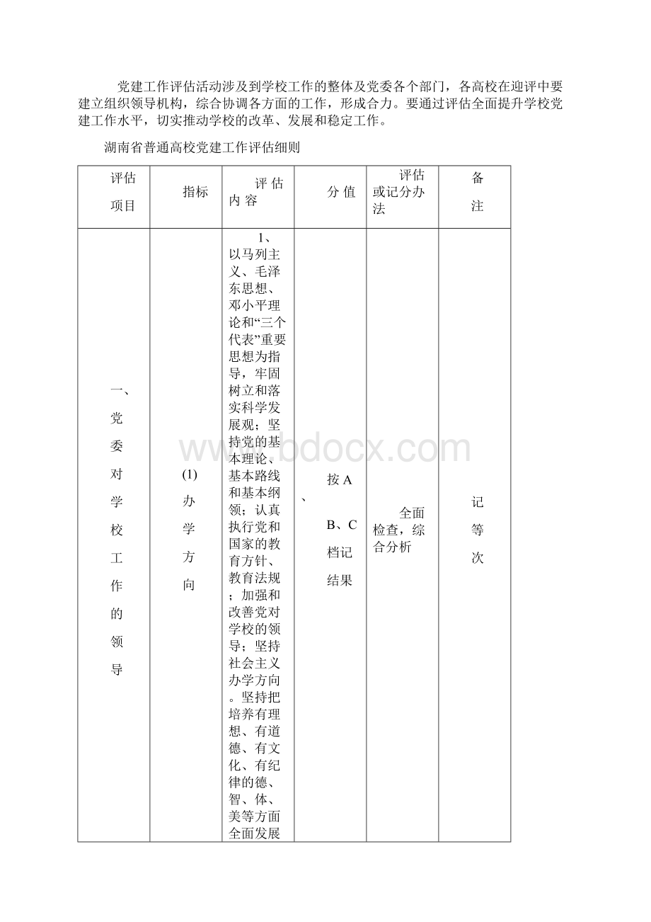 湖南省普通高校党建工作评估活动方案修订Word格式文档下载.docx_第3页