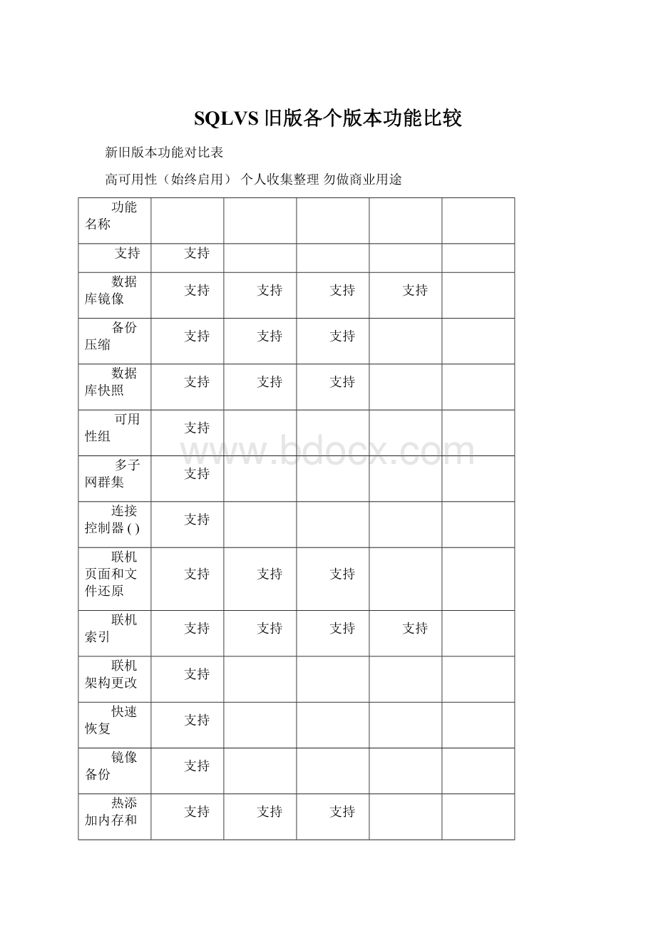 SQLVS旧版各个版本功能比较Word文档格式.docx_第1页