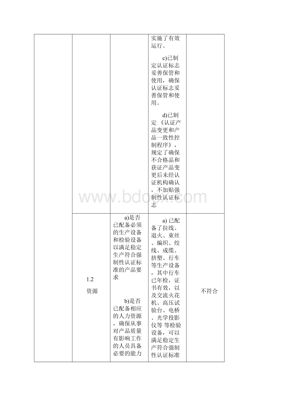 CCC内审检查表Word格式文档下载.docx_第2页