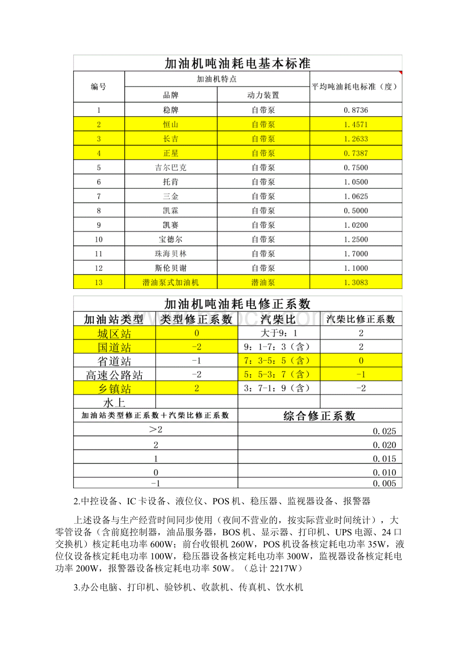 加油站电费核算办法.docx_第2页