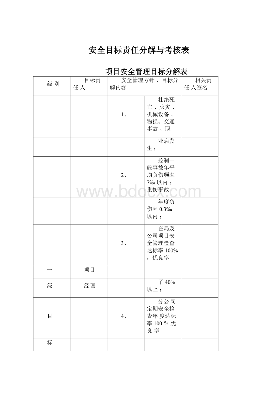 安全目标责任分解与考核表.docx