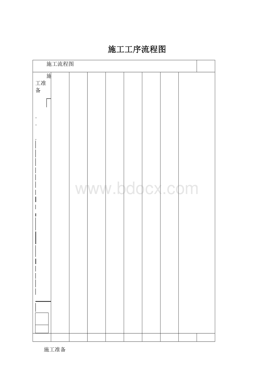 施工工序流程图Word格式文档下载.docx