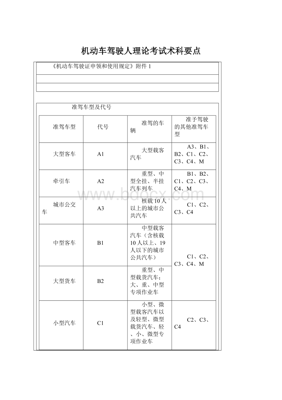 机动车驾驶人理论考试术科要点Word下载.docx_第1页