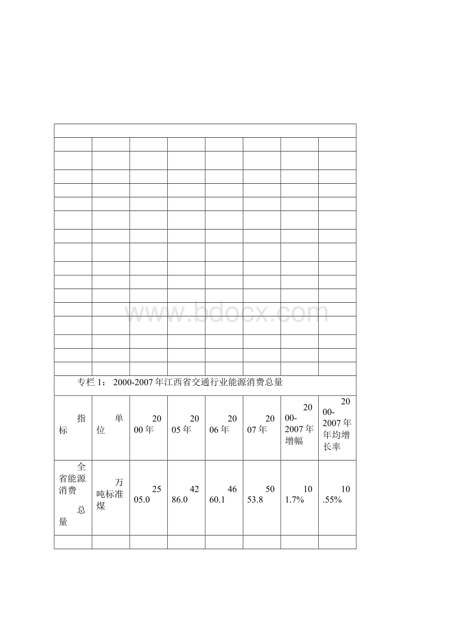 交通行业节能中长期专项规划文档格式.docx_第3页