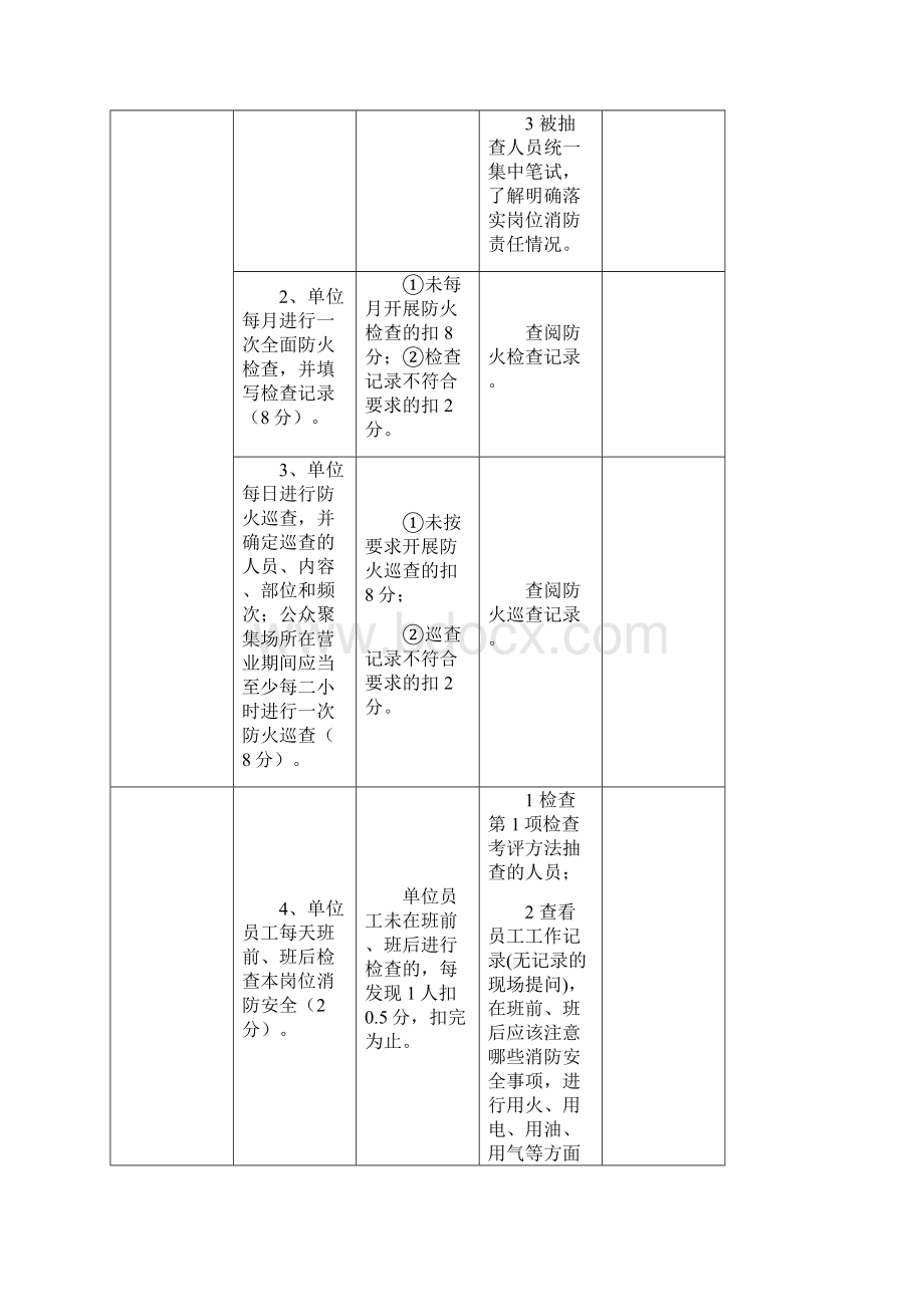 消防安全重点单位四个能力自我评估报告备案表.docx_第2页