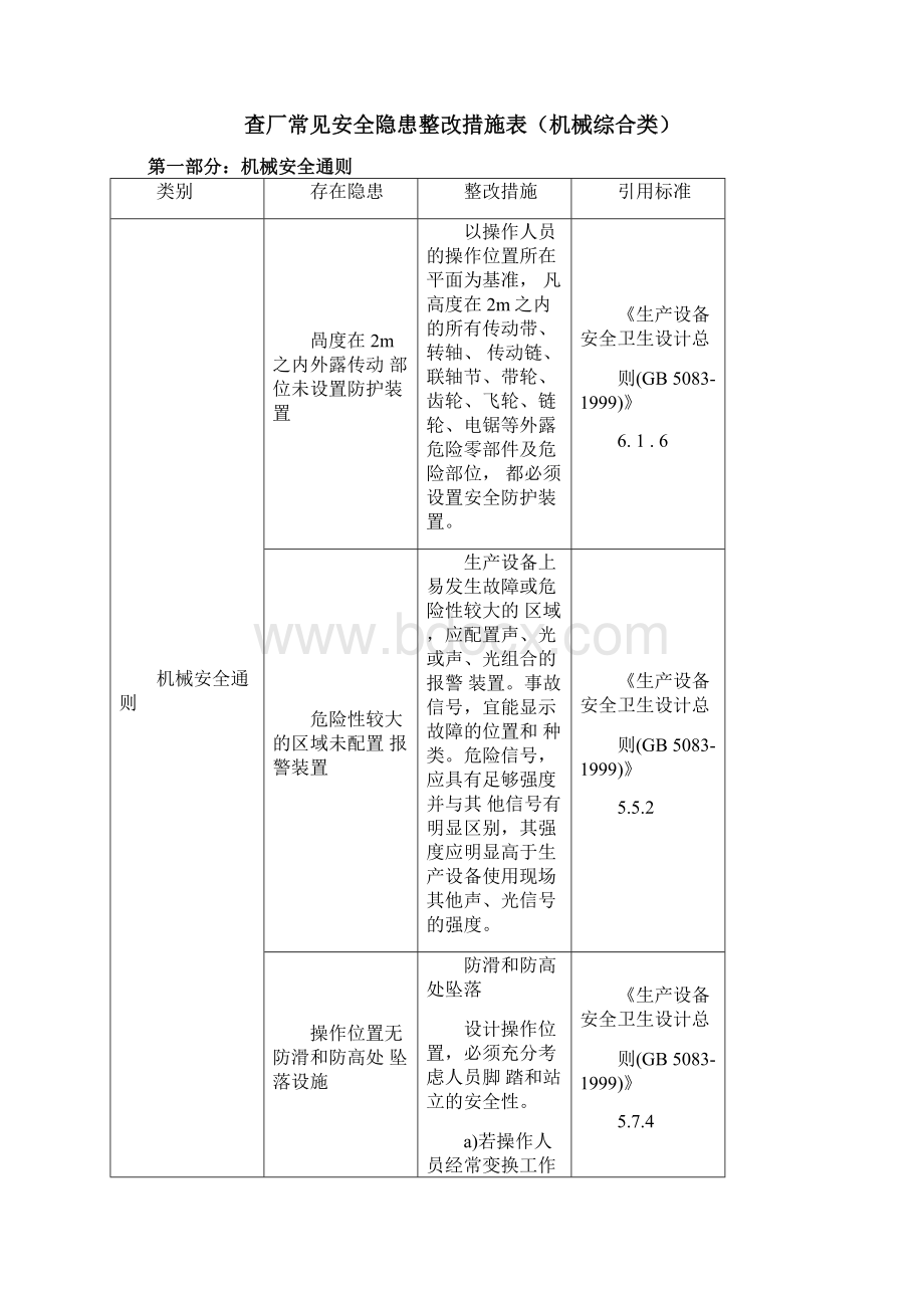 常见机械安全隐患整改标准对照表Word文档格式.docx_第2页