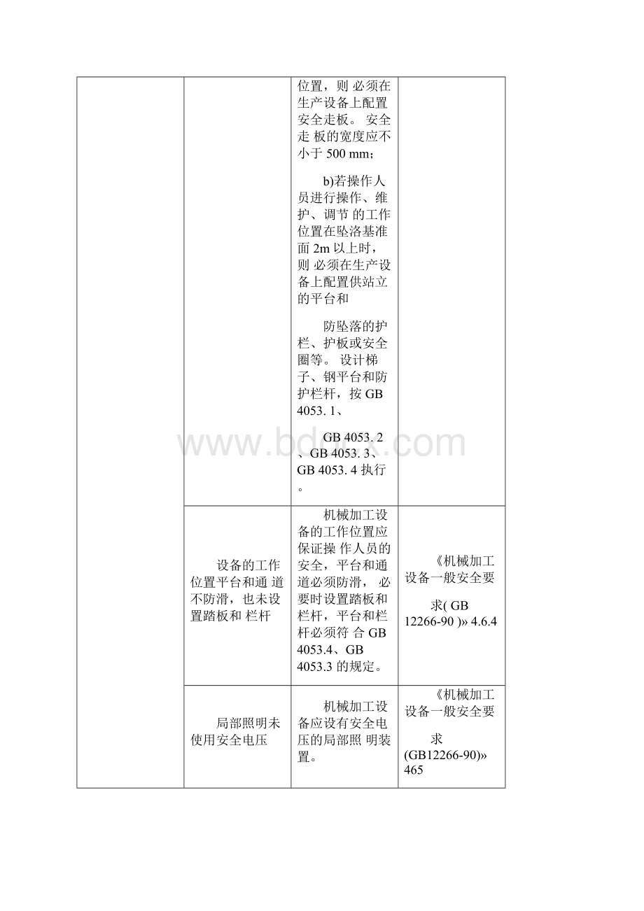 常见机械安全隐患整改标准对照表Word文档格式.docx_第3页