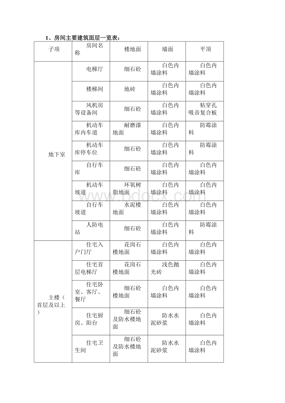 施工进度计划及工期保证措施Word文档下载推荐.docx_第2页