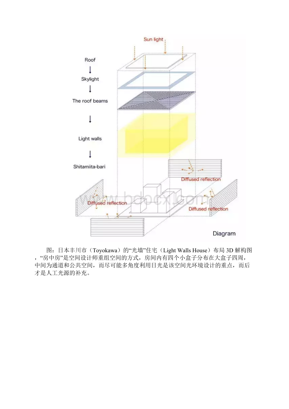 从室内设计看LED时代筒灯的可能性.docx_第3页