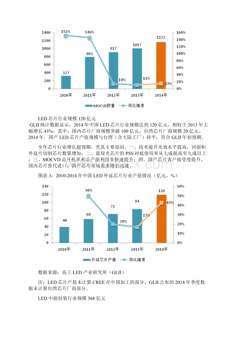 中国LED灯具行业市场发展研究报告文档格式.docx_第3页