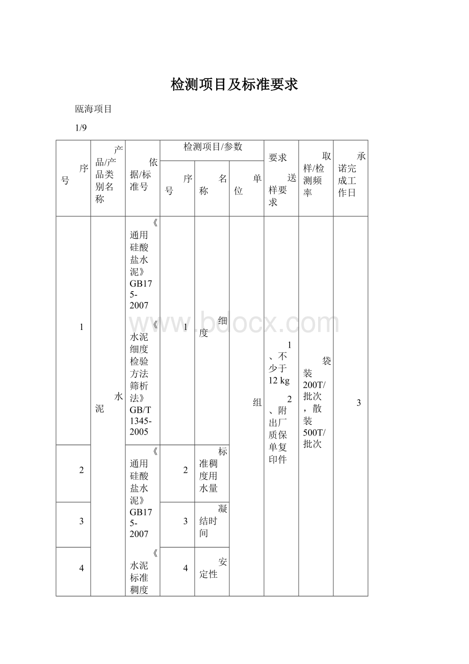 检测项目及标准要求Word文档下载推荐.docx