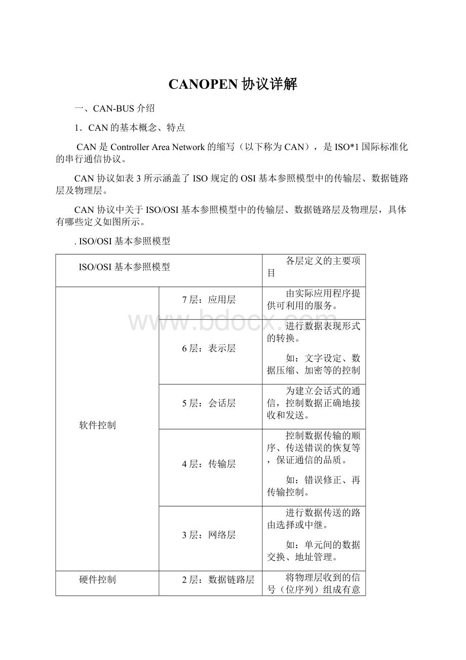 CANOPEN协议详解Word格式文档下载.docx_第1页