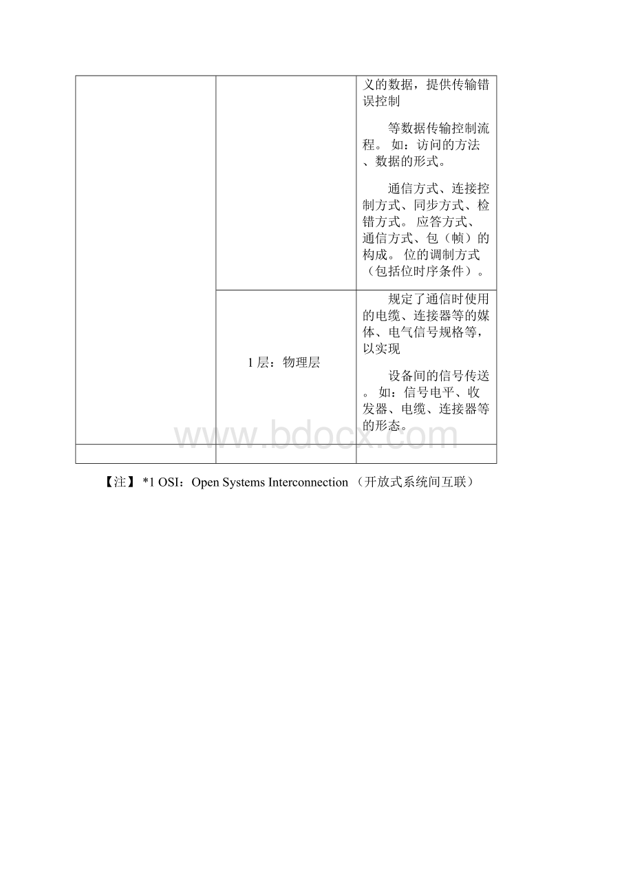 CANOPEN协议详解Word格式文档下载.docx_第2页