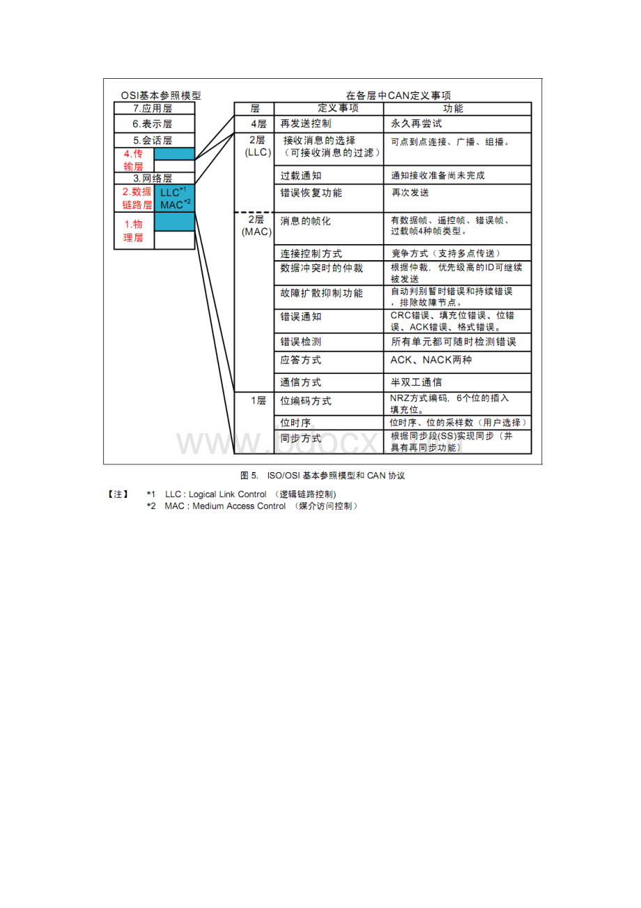 CANOPEN协议详解Word格式文档下载.docx_第3页