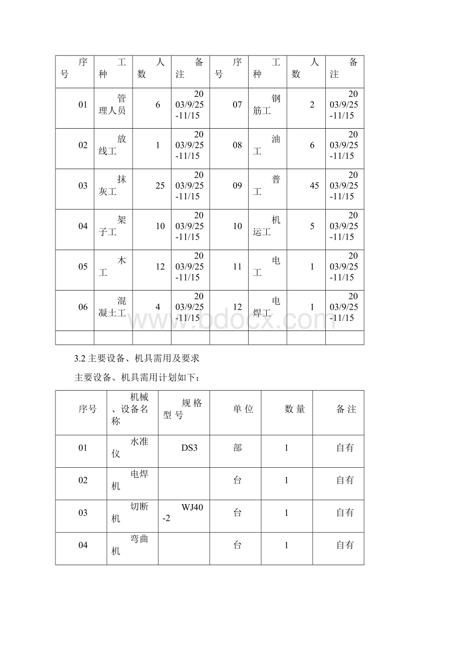 西安某石化技改工程装饰装修施工组织设计方案Word文件下载.docx_第3页