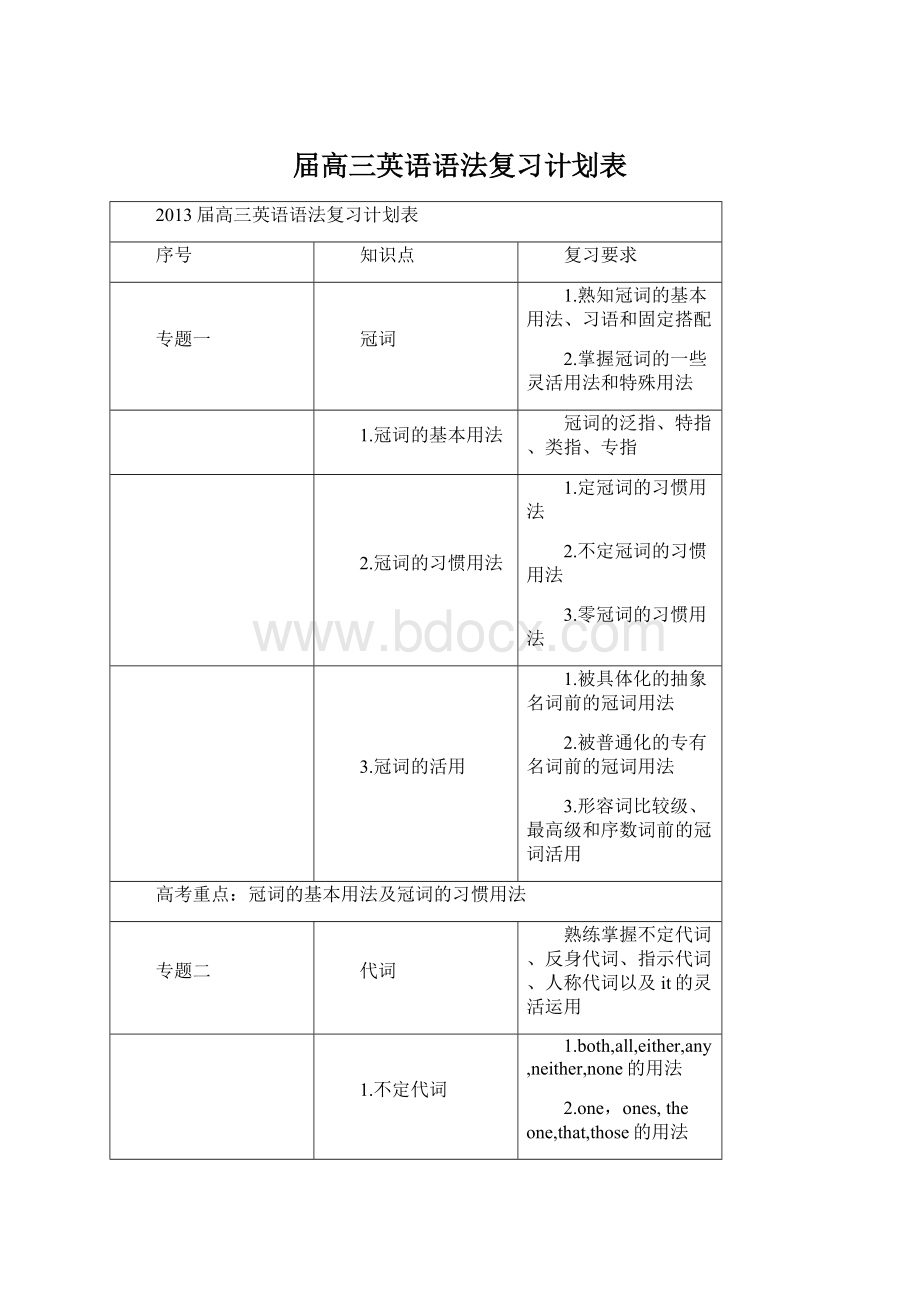 届高三英语语法复习计划表.docx