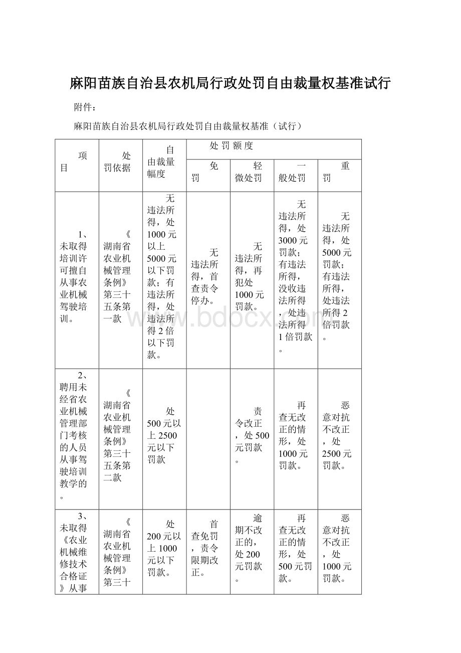 麻阳苗族自治县农机局行政处罚自由裁量权基准试行.docx_第1页