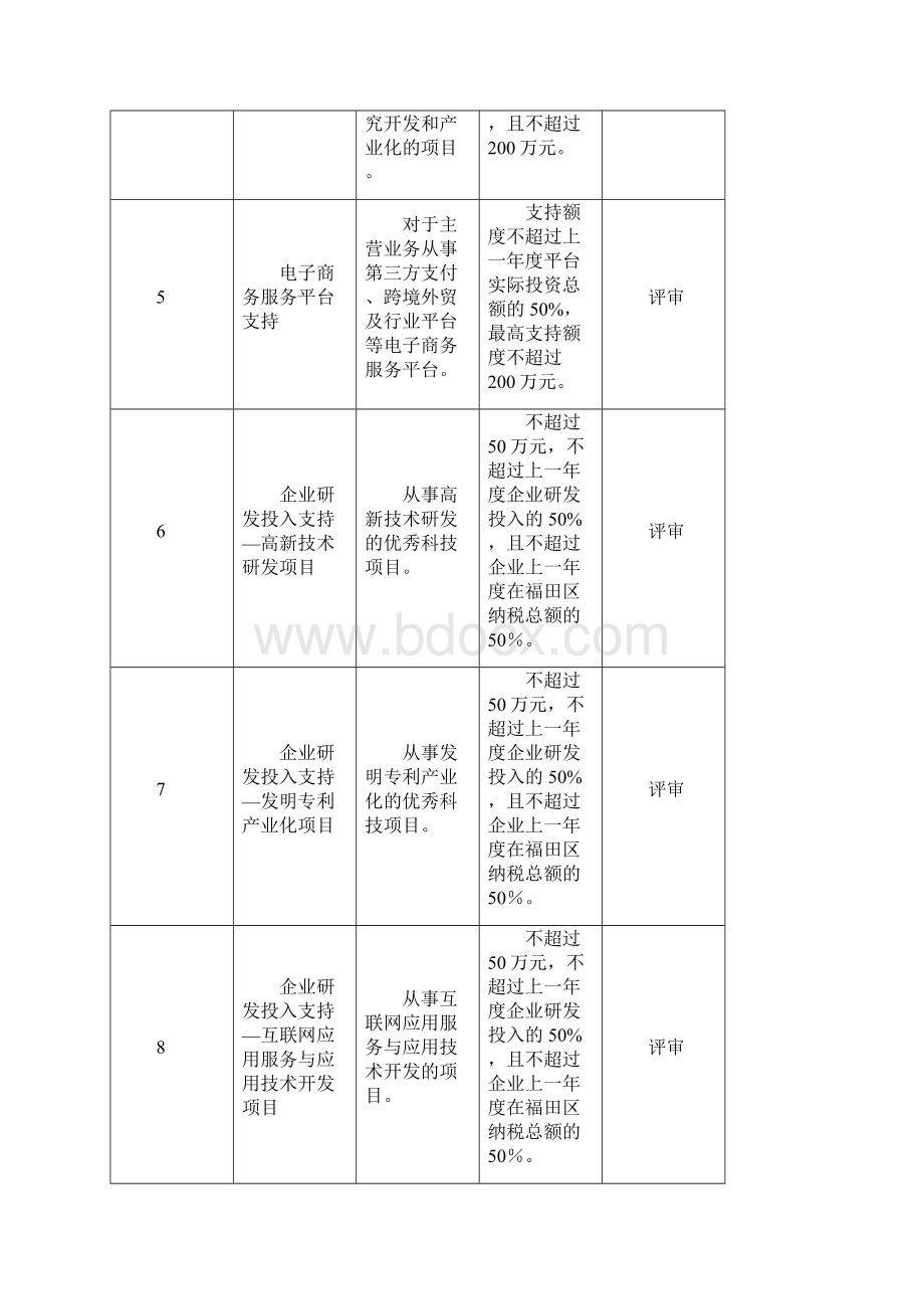 福田区产业发展专项资金申请指南科技发展分项Word下载.docx_第3页