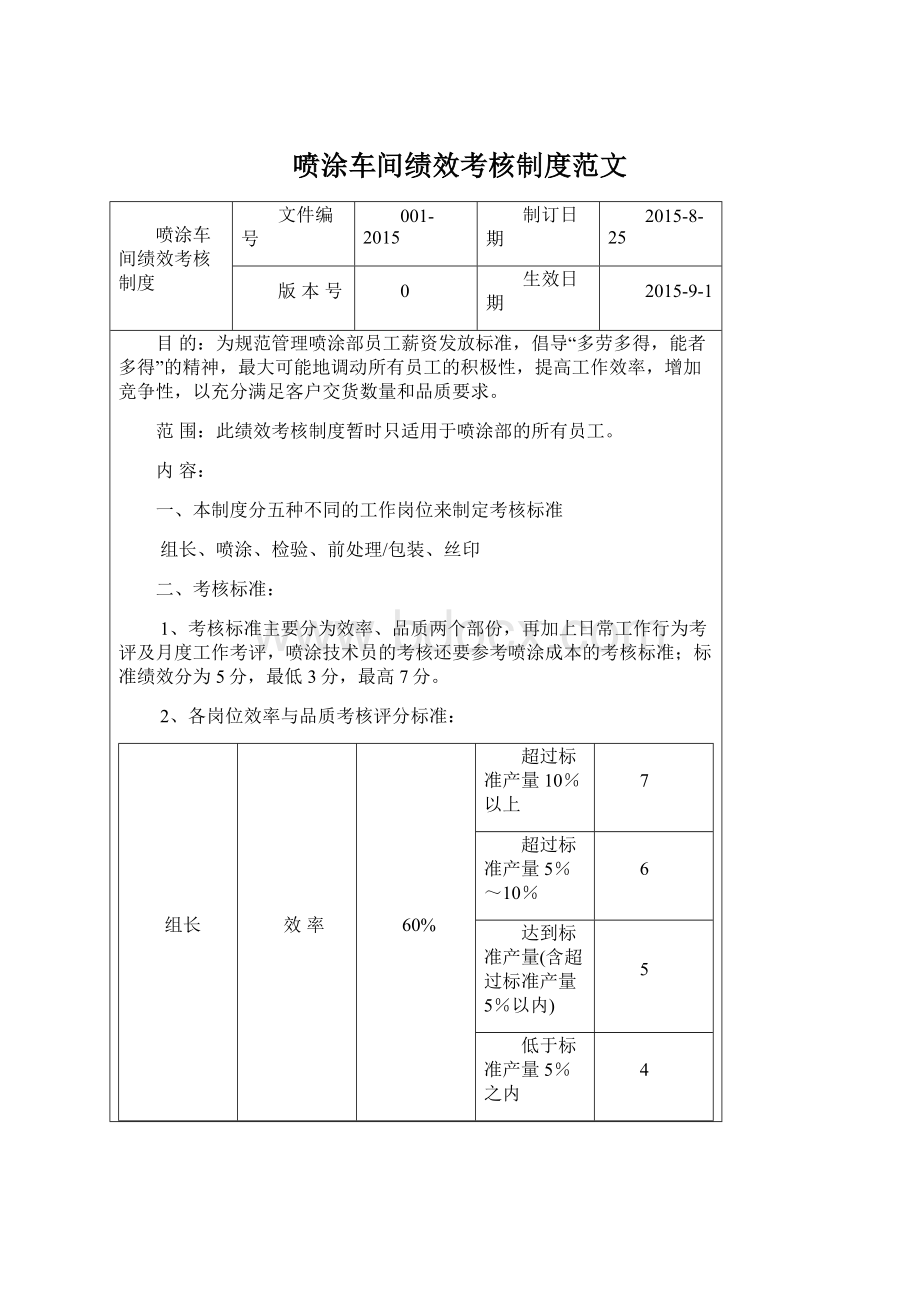 喷涂车间绩效考核制度范文.docx_第1页