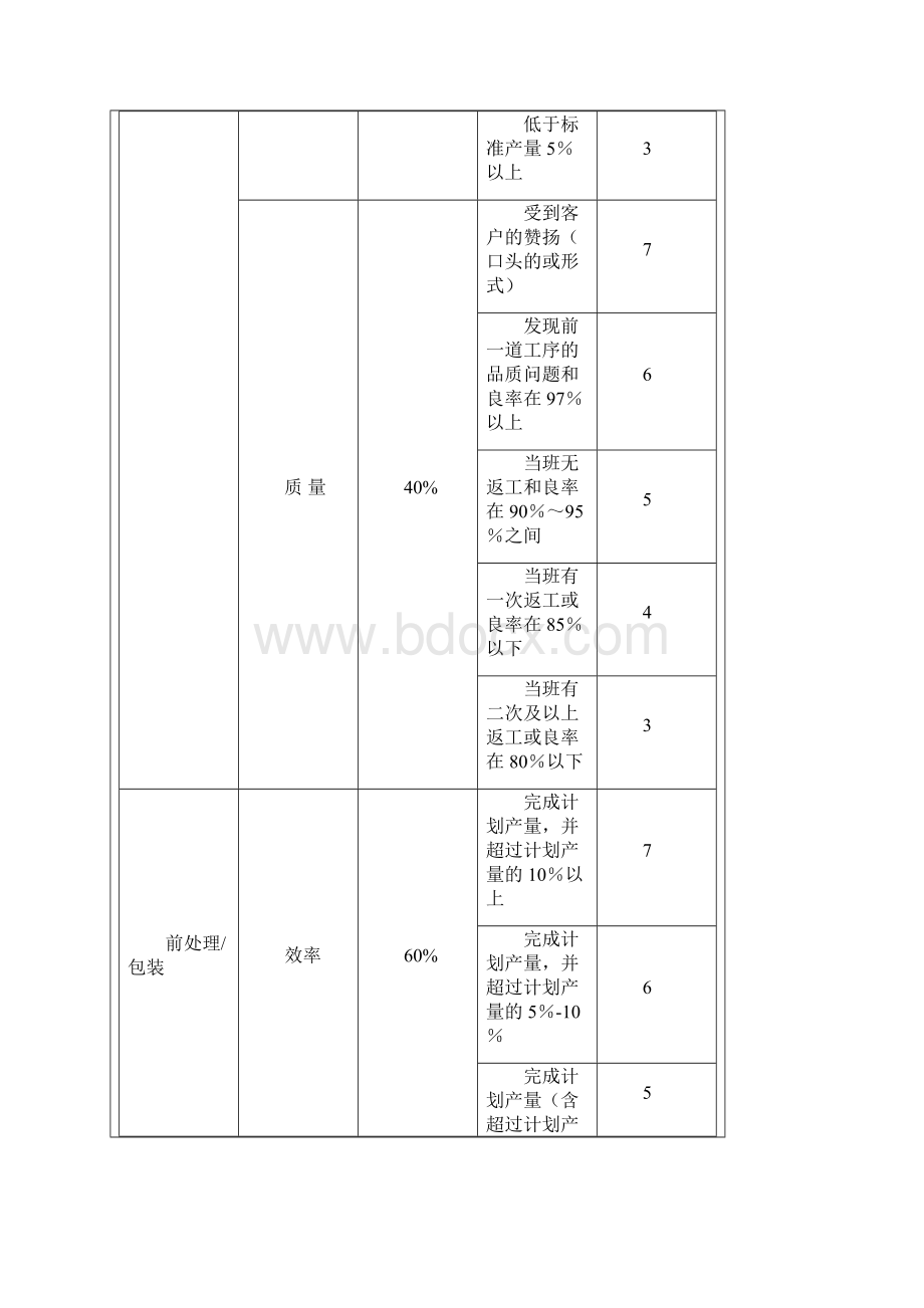 喷涂车间绩效考核制度范文.docx_第2页