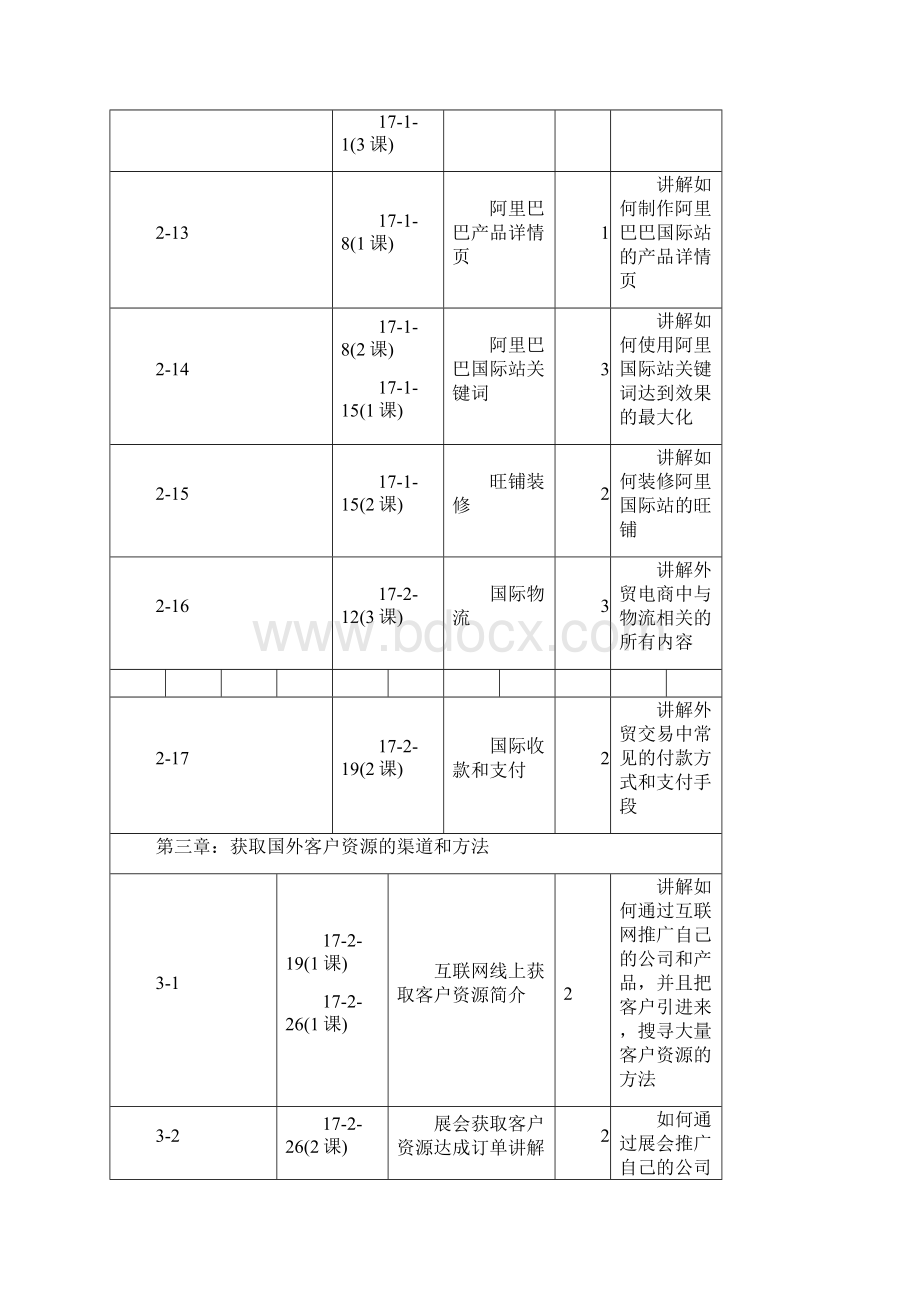 跨境电商教学课程进度表.docx_第3页