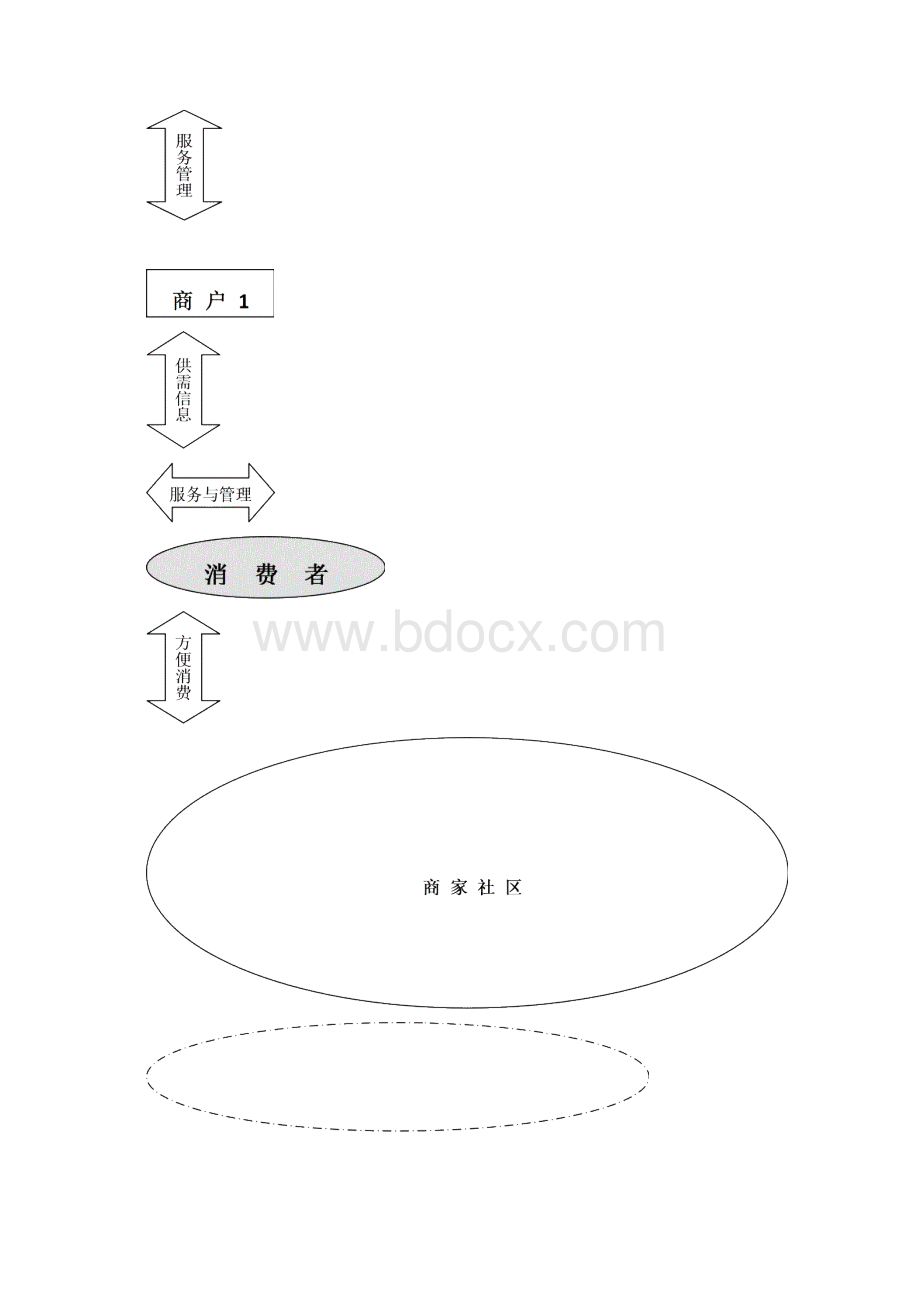 051 广州市商业步行街数字化商务与现代物流配送中心整Word格式.docx_第2页