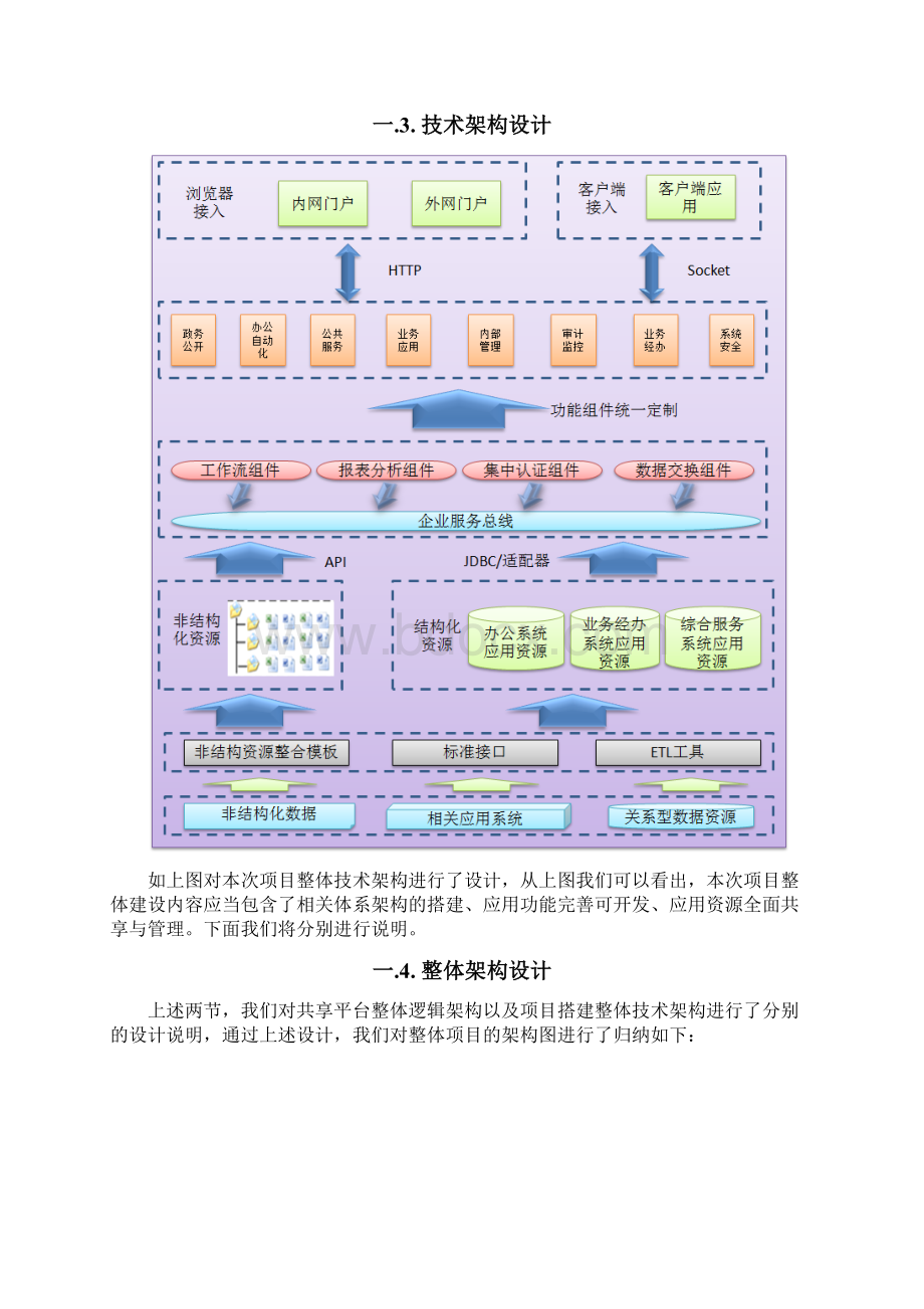 常用的系统架构图Word格式.docx_第3页