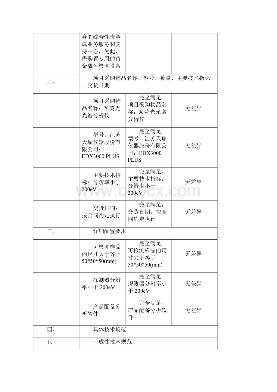 承诺书三合一0704晚.docx_第2页